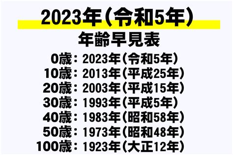 今年2023|2023年は令和5年